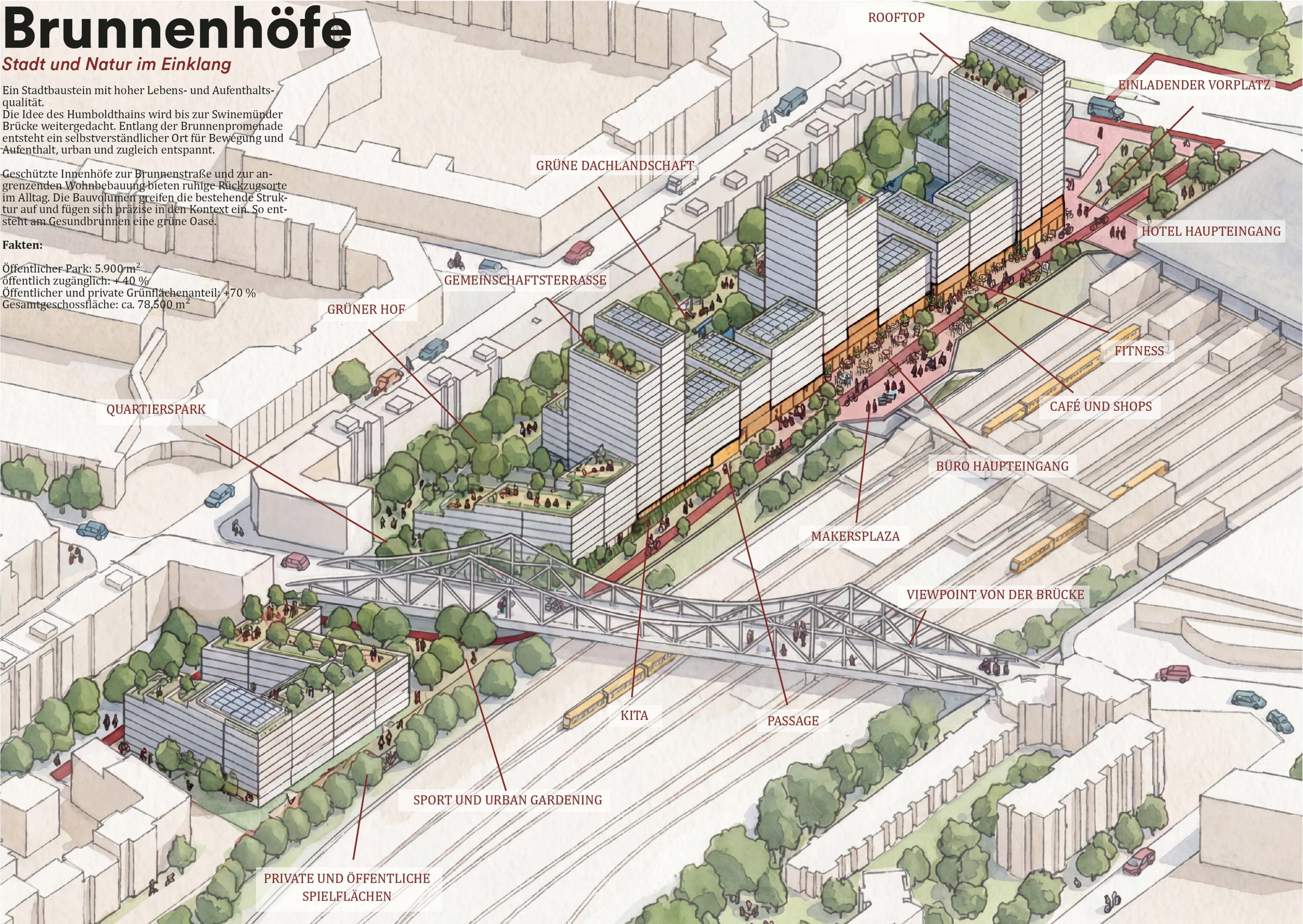 Ein Quartier für alle, Gesundbrunnen